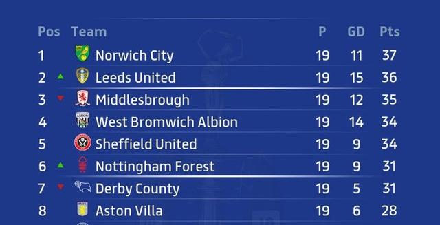 k1体育娱乐平台-切尔西内部会议纪要流出：今晨刷新队史纪录，NBA季后赛使命明确，更衣室氛围转暖